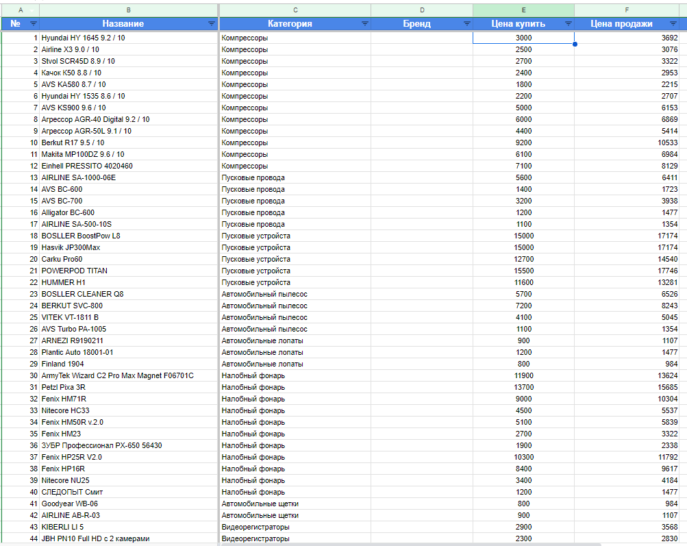 Ассортимент названный "Народные лбимчики"