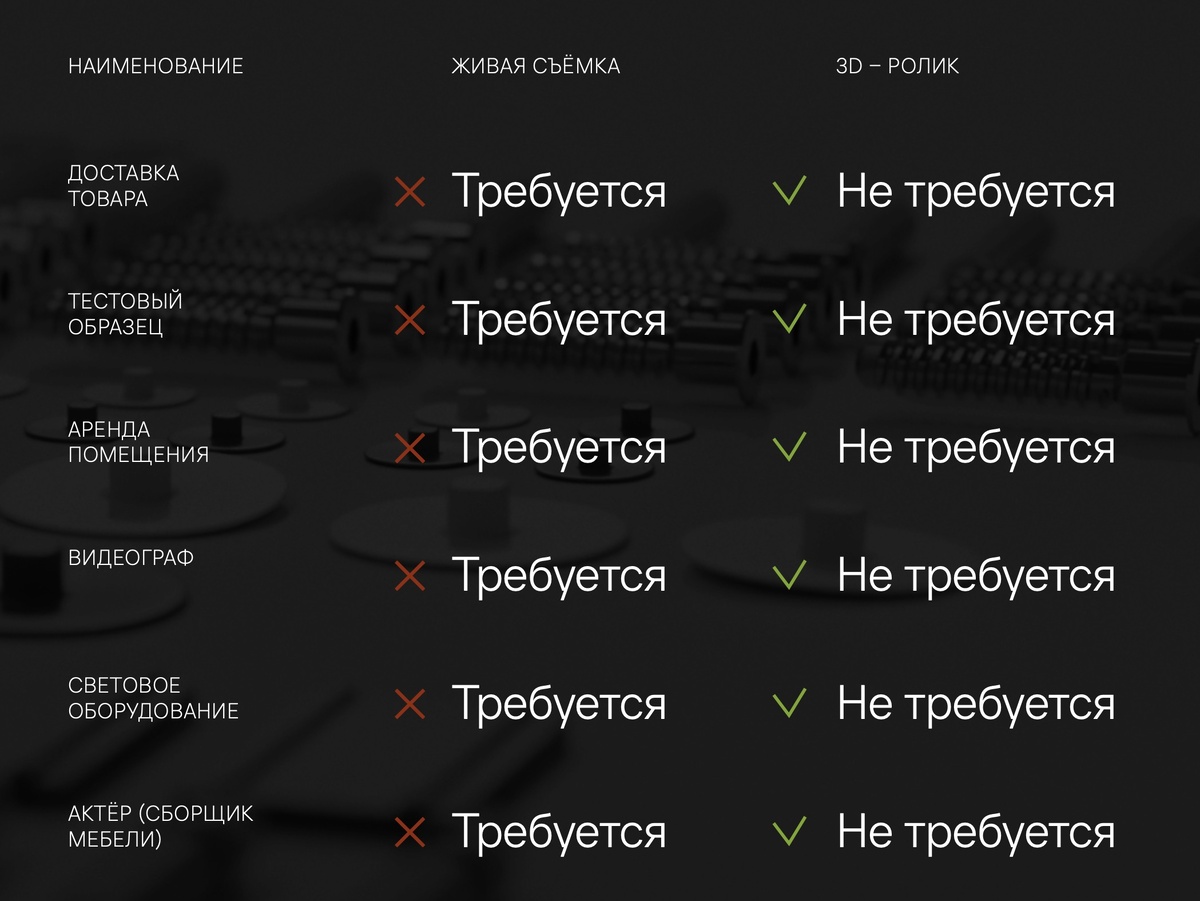 Затраты на живую съёмку и 3д ролик