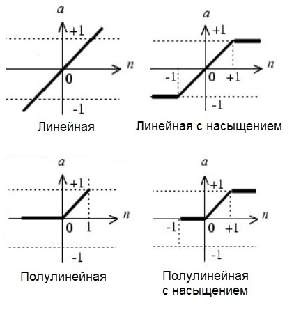 График, показывающий разницу между линейной и нелинейной моделью.