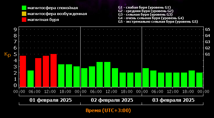 Фото: лаборатория солнечной астрономии