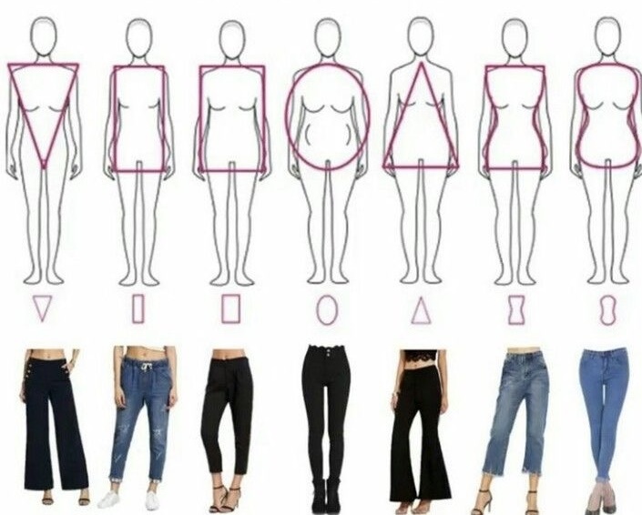 Джинсы по разные типы фигур.
