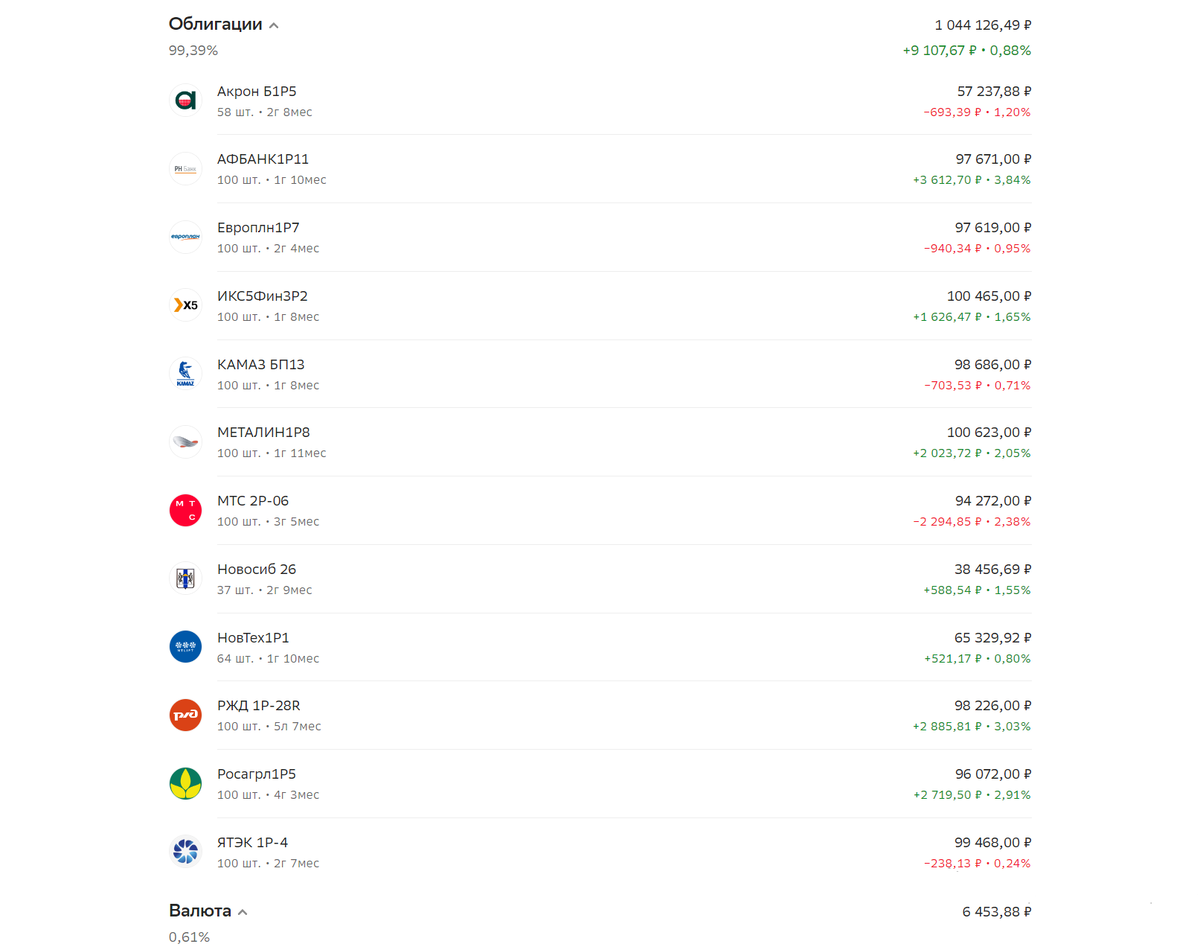 ИИС-3. ПФ Кубышка. Состав брокерского счет, 31 января 2025 года