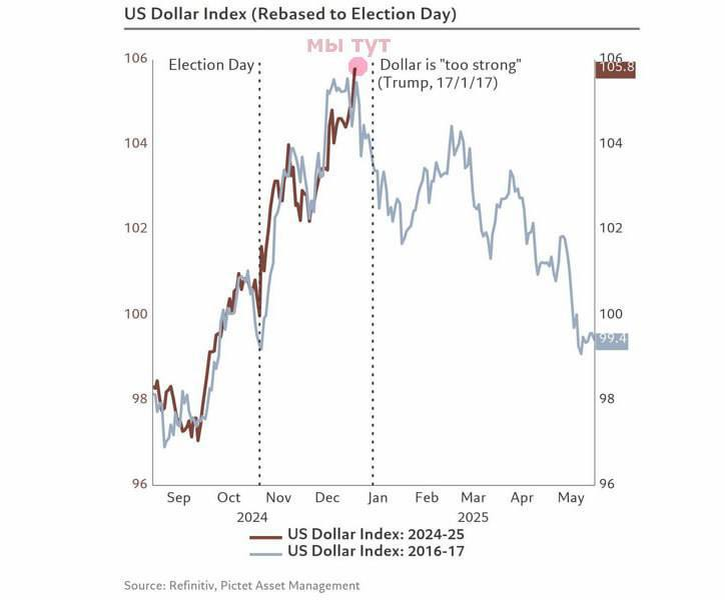 из свободных источников