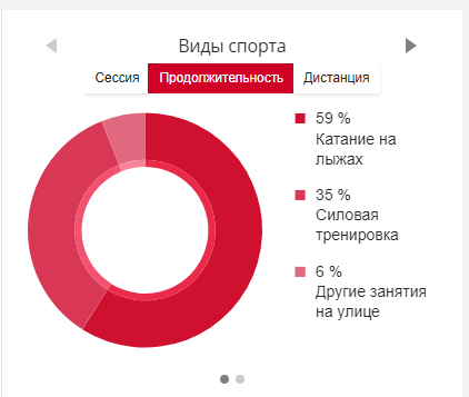 Декабрь 2024, фрагмент с Polar Flow