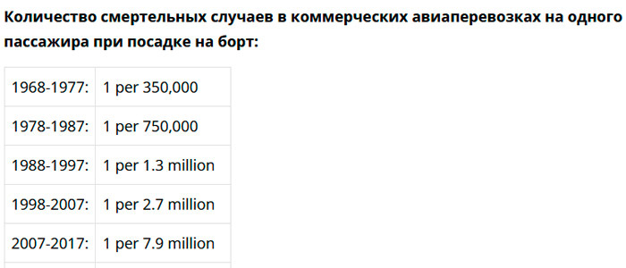 Количество смертельных случаев на одного пассажира. Фото: скриншот newizv.ru