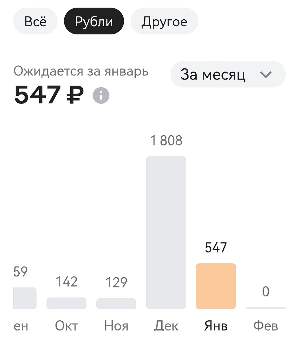 В декабре, как обычно, трат больше 