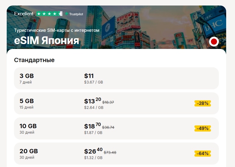 Тарифы от сервиса Yesim