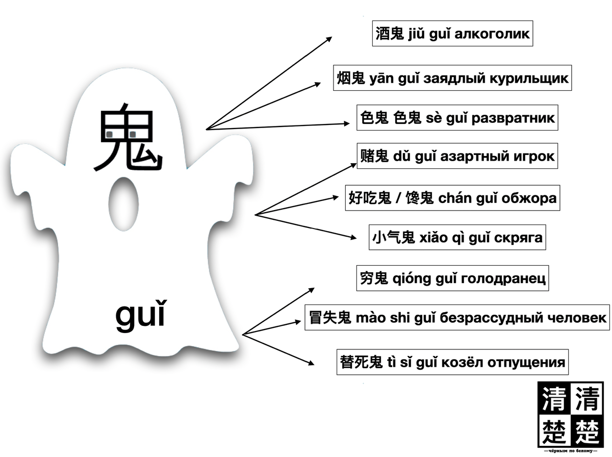 часто используется для обозначения различных пороков и явлений, связанных с чем-то необъяснимым или странным