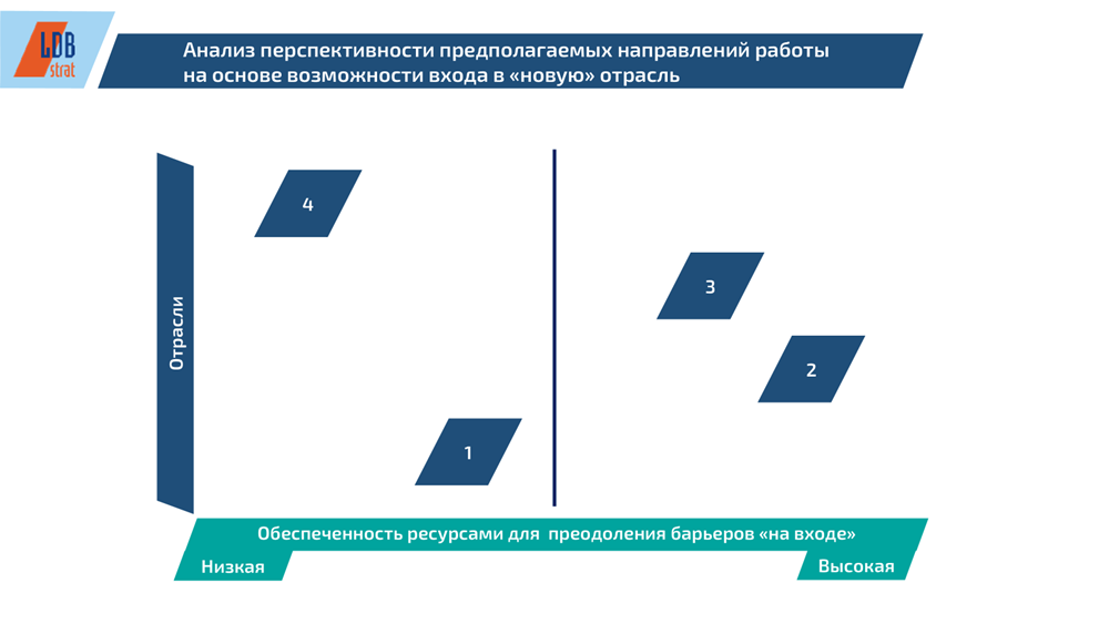Итоги оценки обеспеченности ресурсами