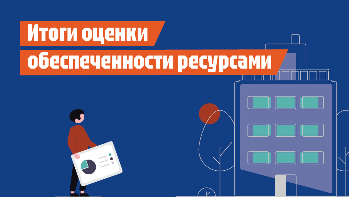 Итоги оценки обеспеченности ресурсами