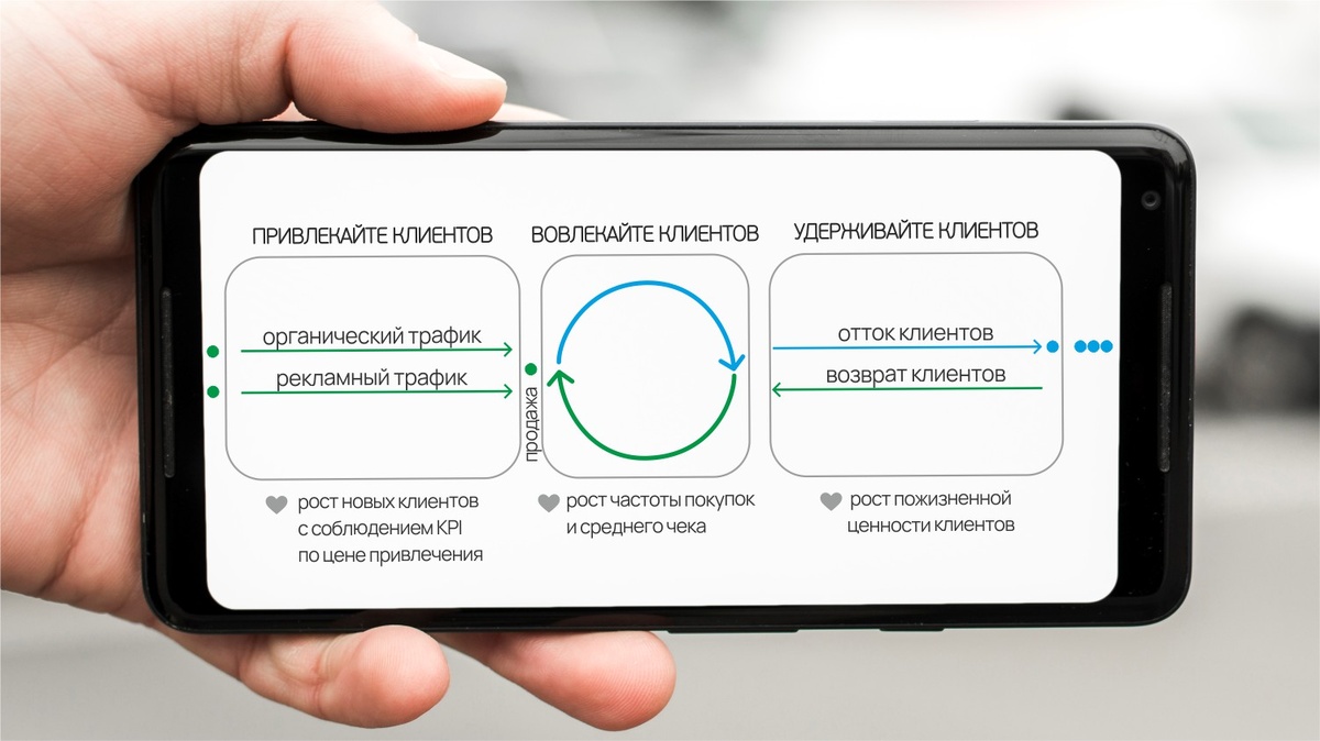 Авторская структура. Цели и ценный конечный продукт в маркетинге