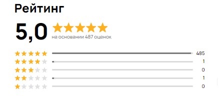 Скриншот из профиля автора