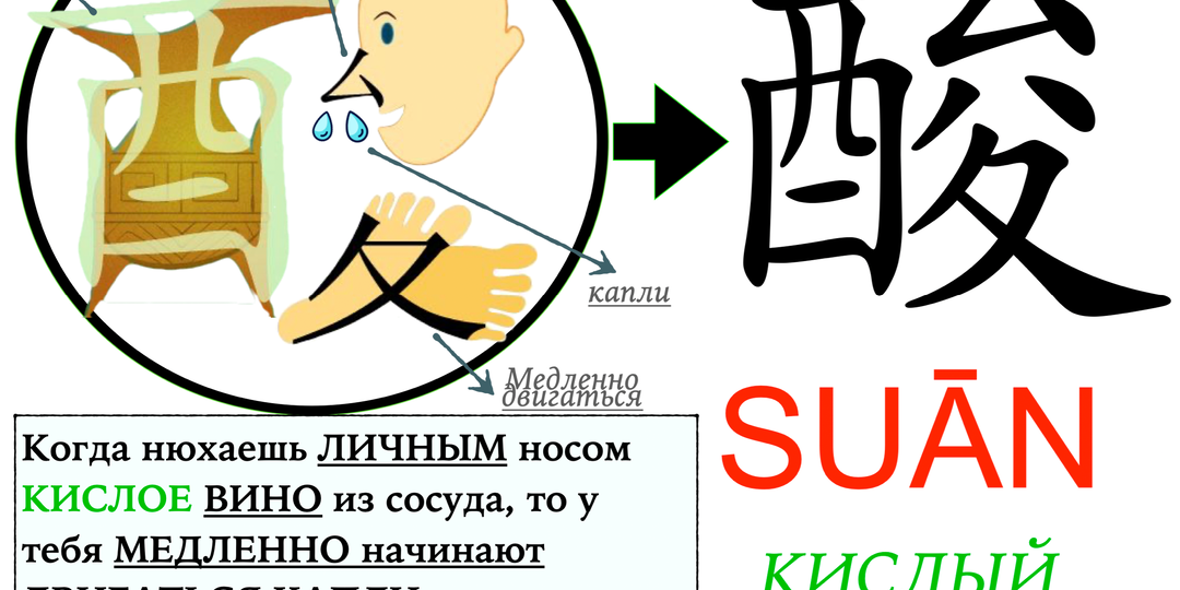 Как быстро и легко учить иероглифы