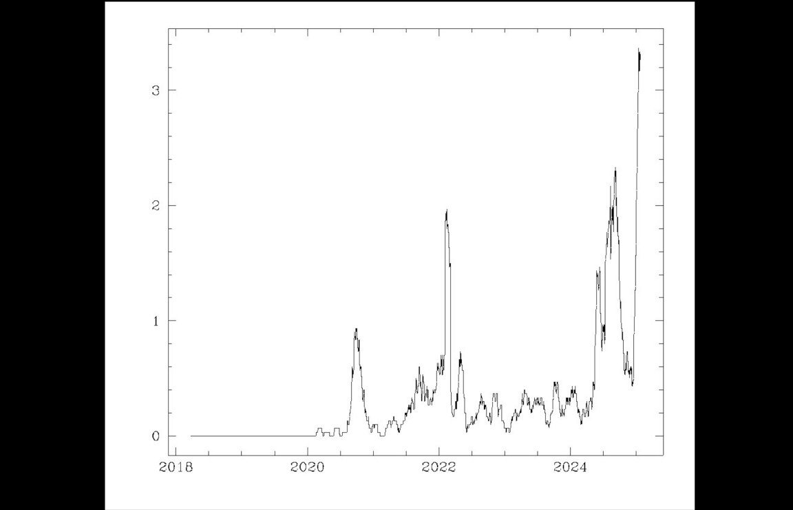 Фото: Jonathan McDowell  📷
