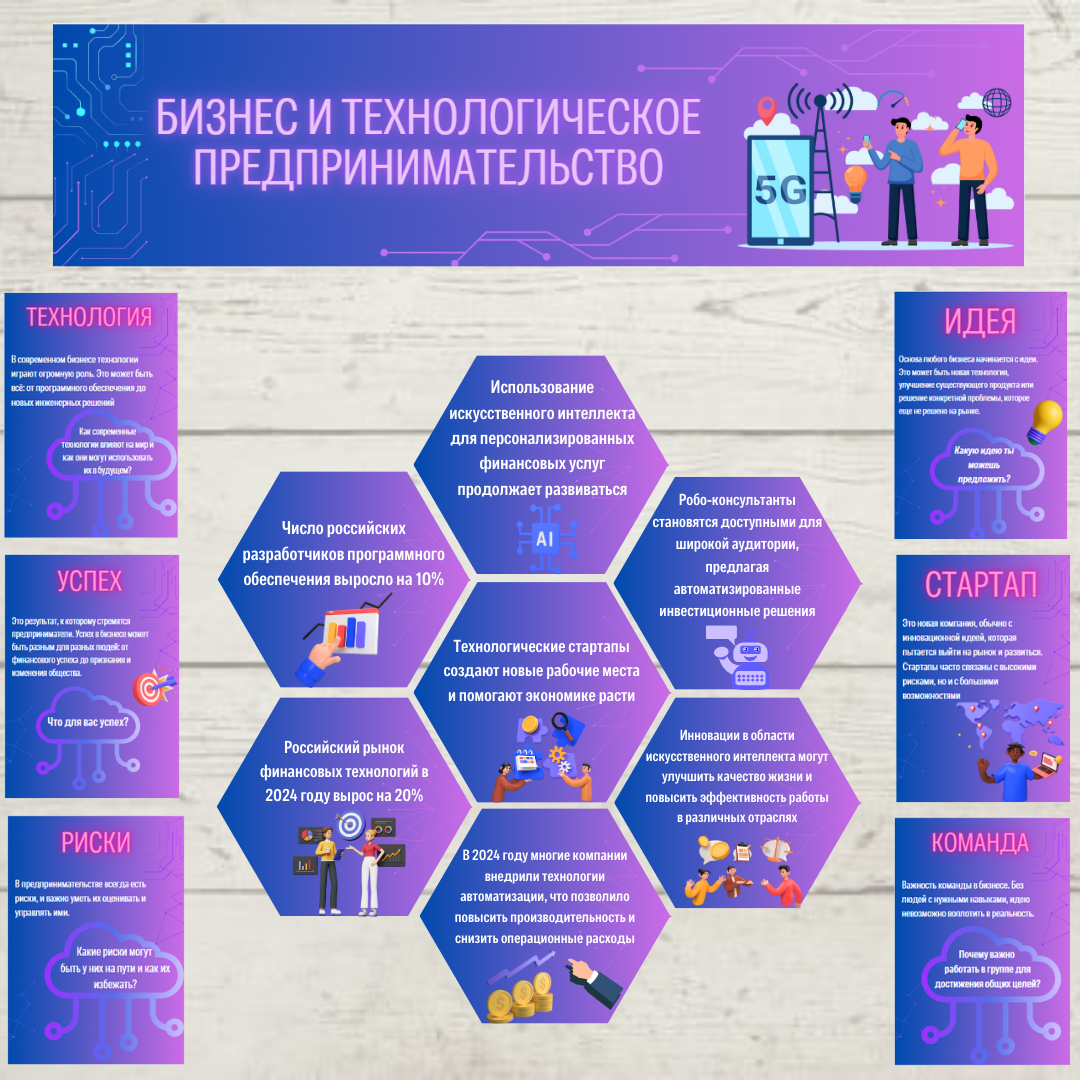 Оформление кабинета "Бизнес и технологическое предпринимательство" к уроку "Разговоры о важном" к 3 февраля 2025 года.