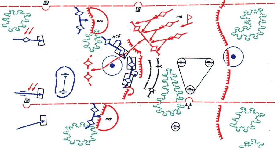 Тактический уровень