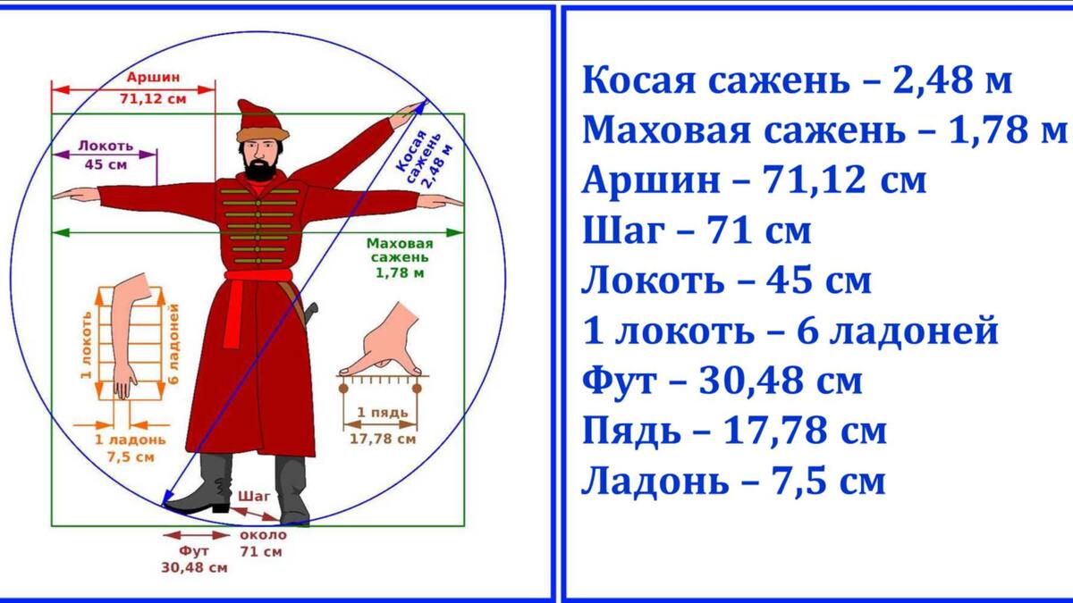 Русские меры длины