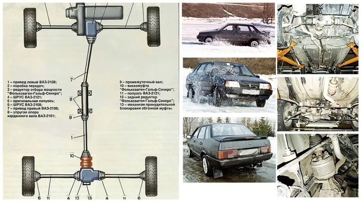 Устройство трансмиссии "Виктории"