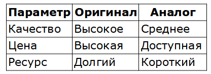 Таблица сревнения оригинальных и не оригинальных запчастей Isuzu NPR75