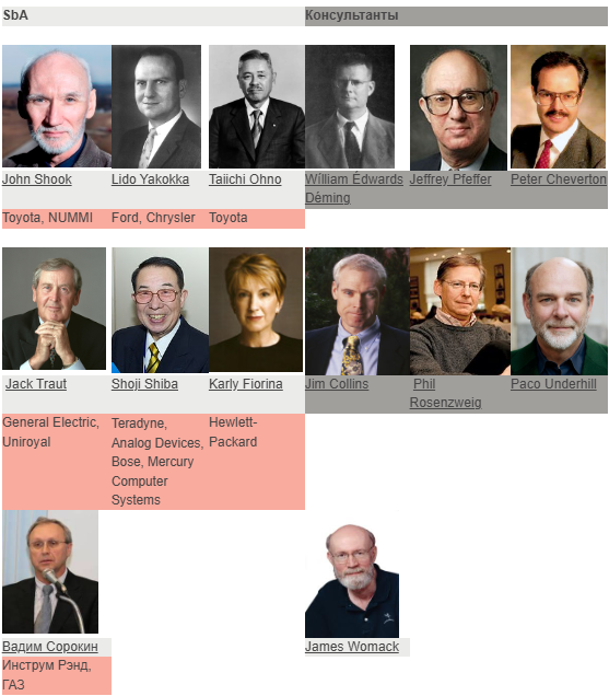 Рис. из книги М. Шина "Дао Белой Вороны: Управление изменениями, нецеленное на рвзвитие"