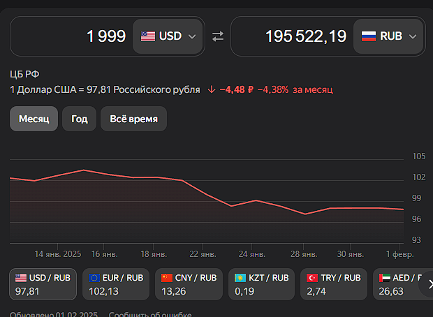 Курс Доллара