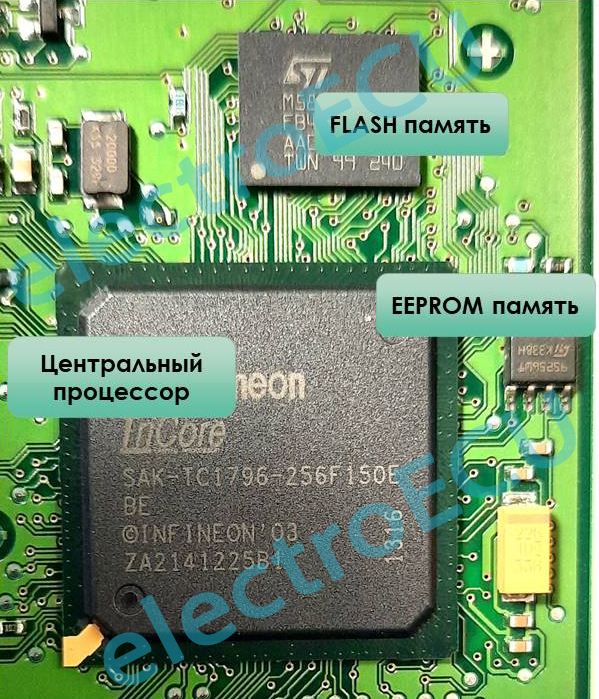 Каскад обработки информации