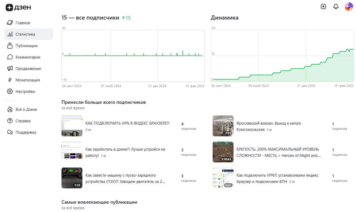 15 подписчиков через 4 месяца