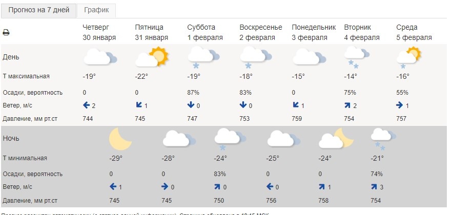Скриншот: meteoinfo.ru