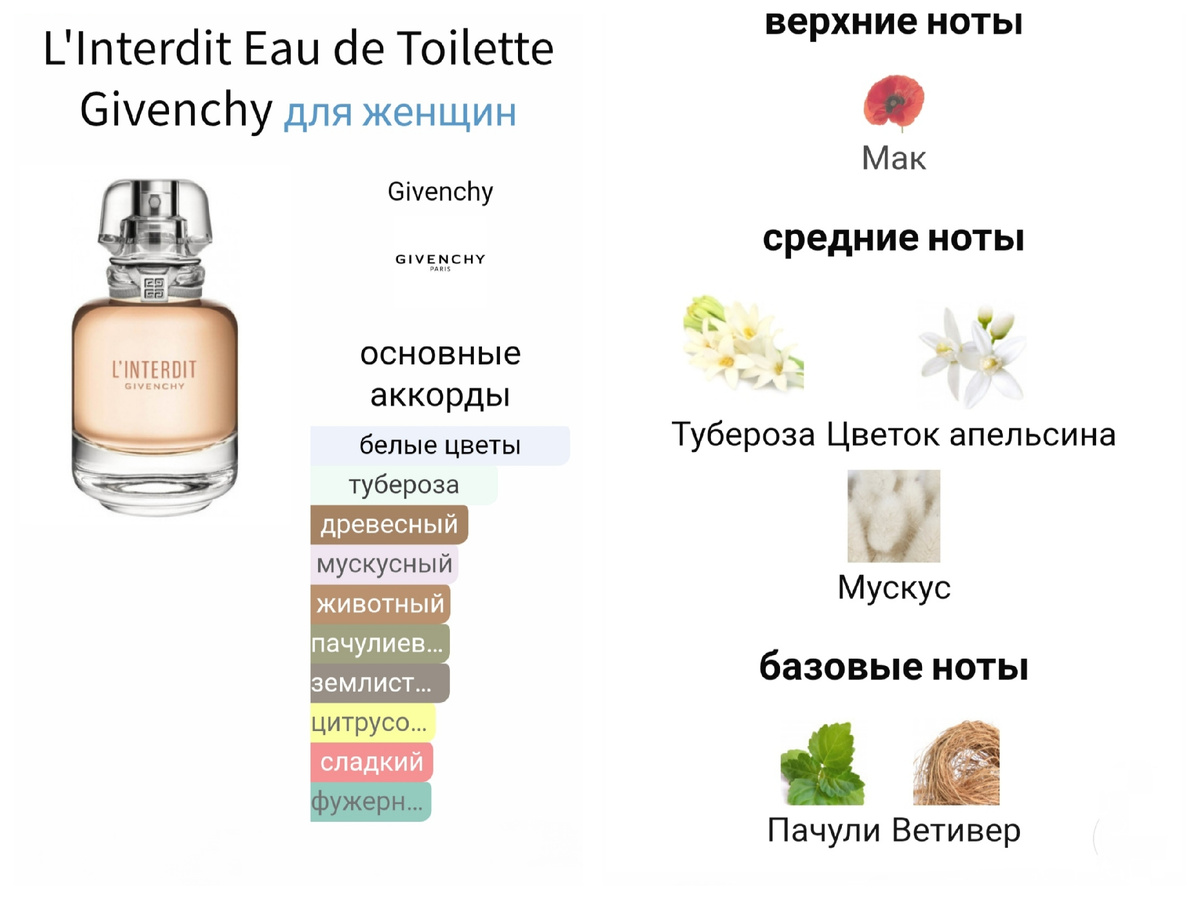 Туалетная вода.