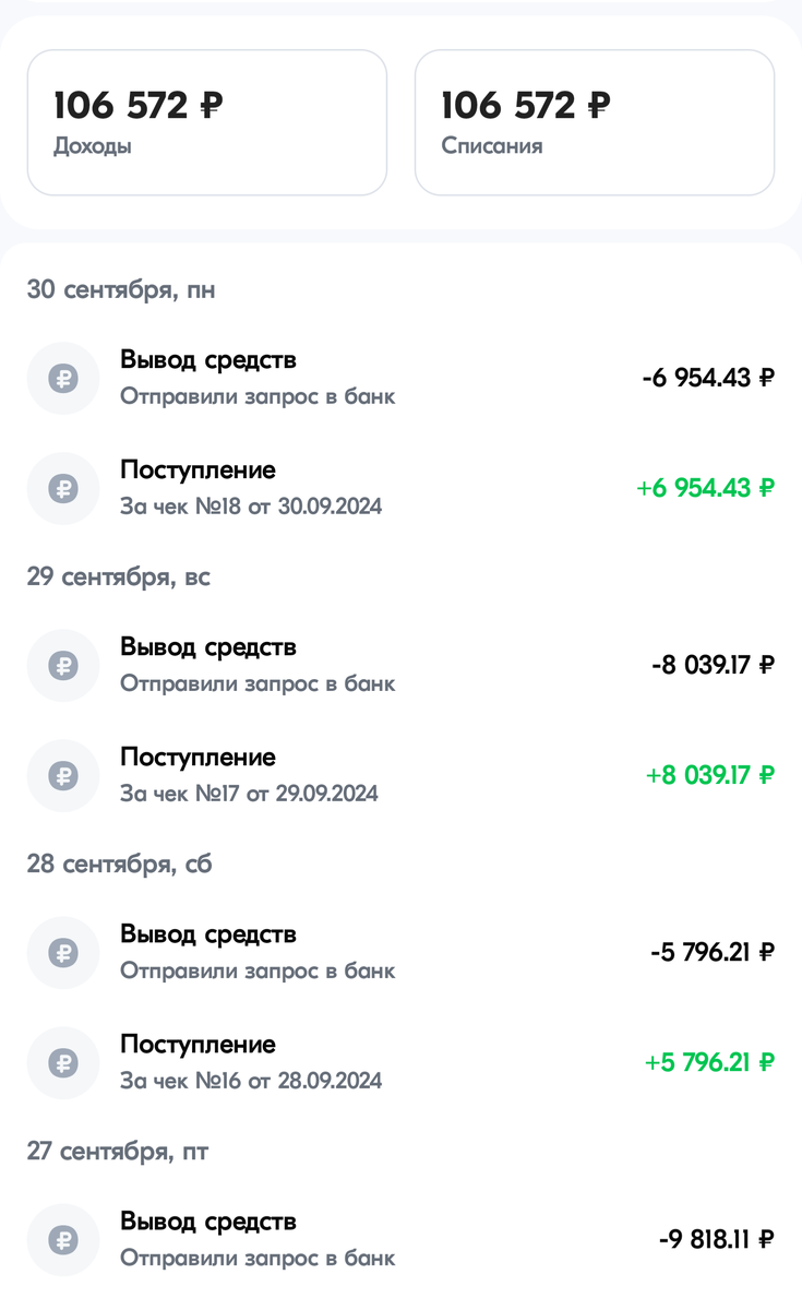 Мой результат за 2 недели работы в сентябре.