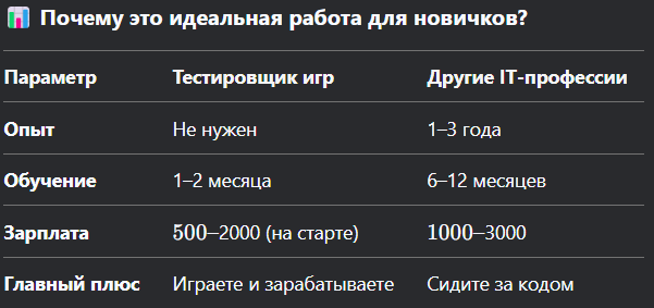 зарплата в долларах