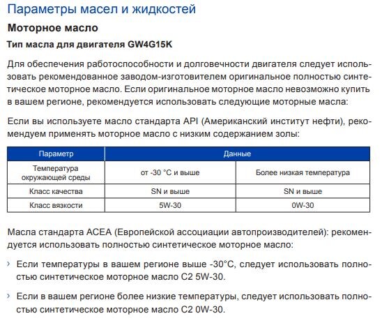 GW4G15K рекомендуемое моторное масло