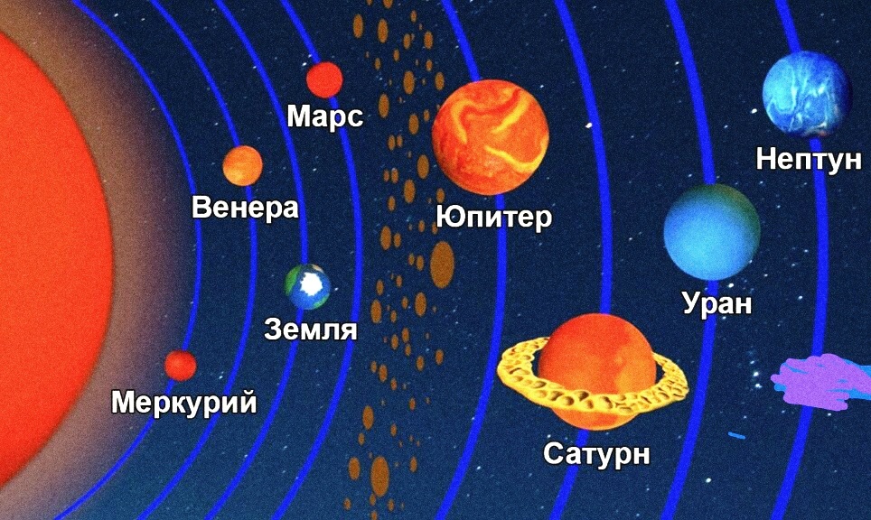 Солнечная система