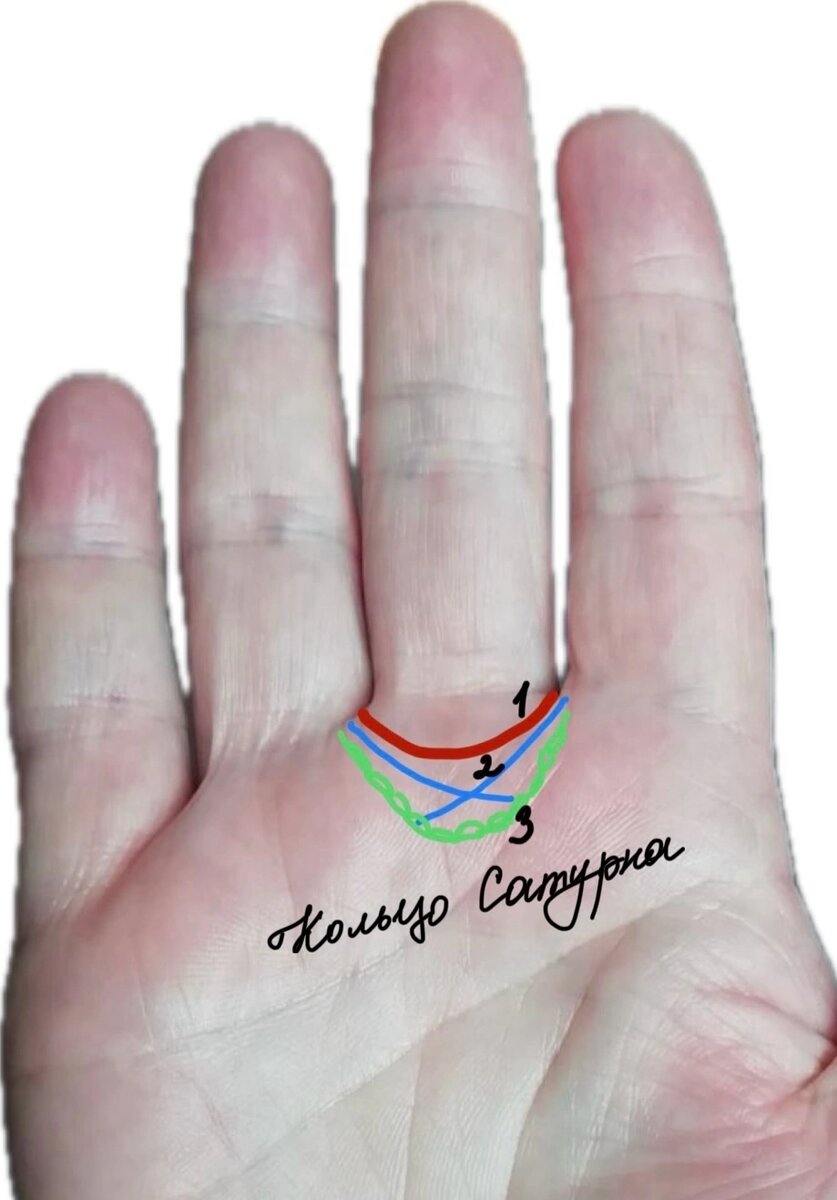 Кольцо Сатурна: знаки. Фото автора.