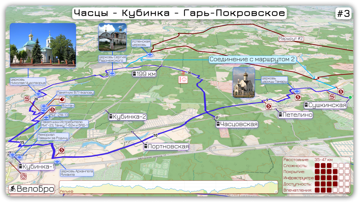 Схкема маршрута (ссылка на gpx-трек в конце статьи)
