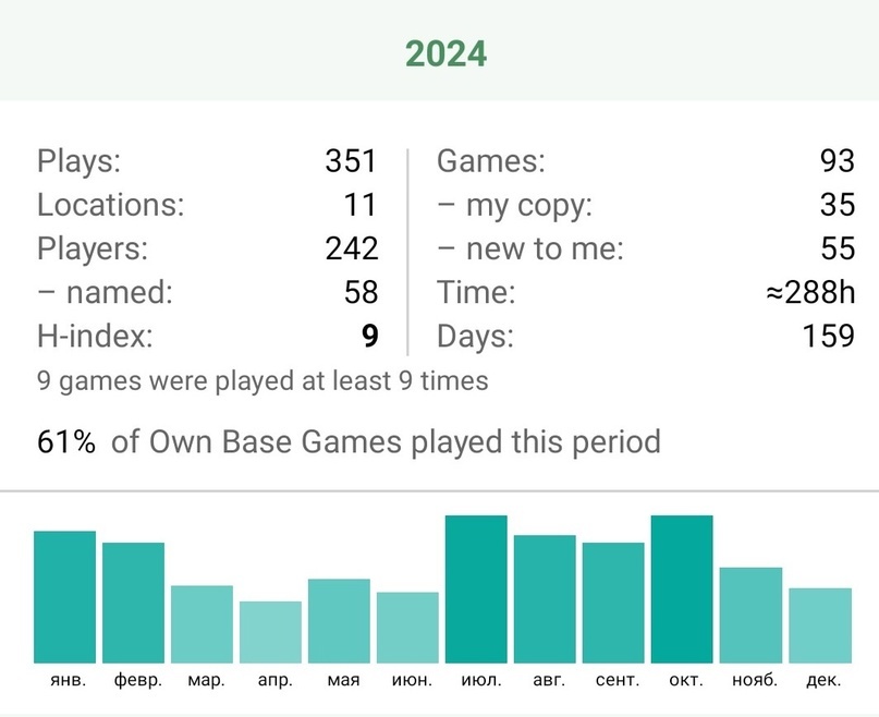Настольная статистика 2024 года