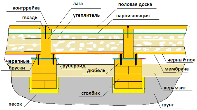 Источник изображения - strmnt.com