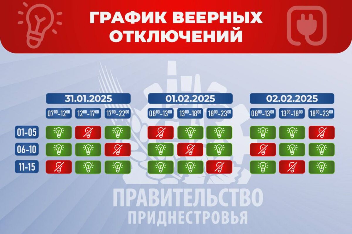 Так выглядит график