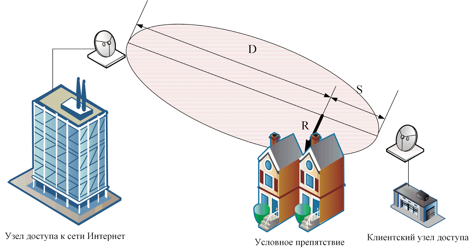 источник: https://komway.ru/uslugi/kalkulyator-zona-frenelya