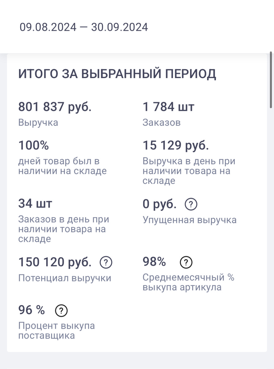 Данные по заказам из сервиса аналитики Wildbox 