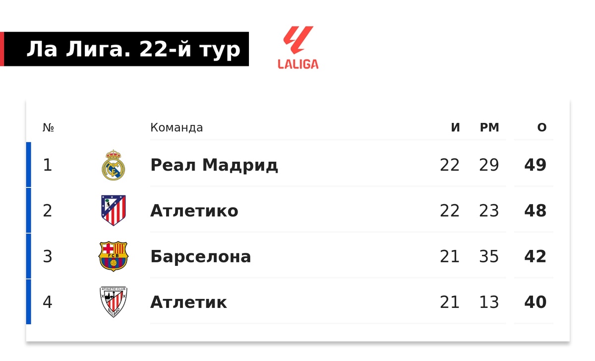 Первая лига матчи сегодня и таблица