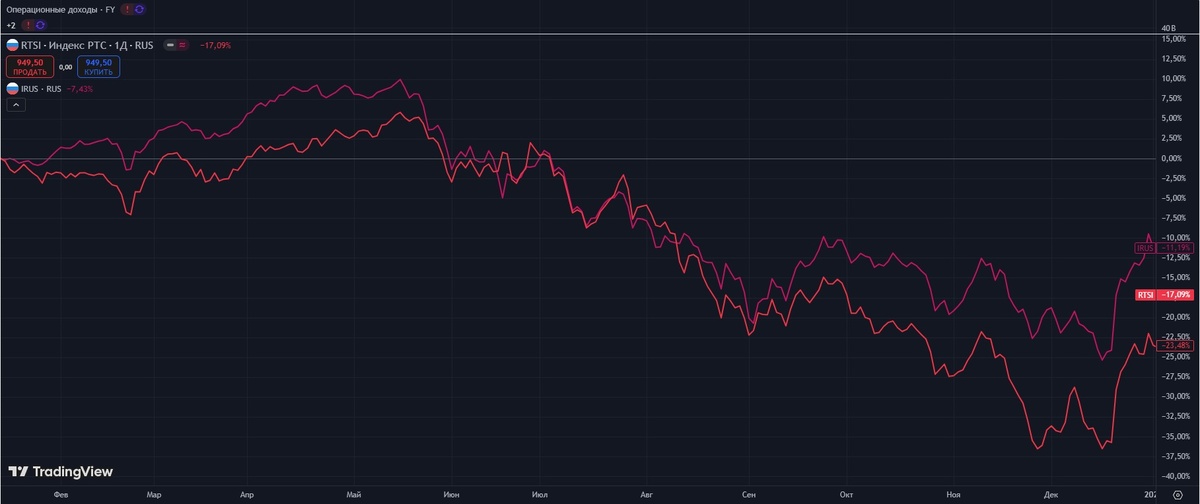 Источник: https://ru.tradingview.com/