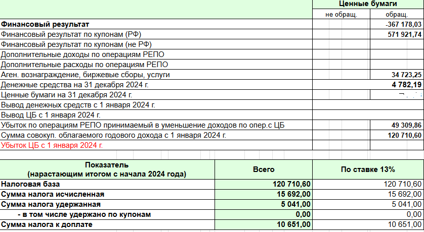 отчет брокера в конце 2024 г. (Часть)