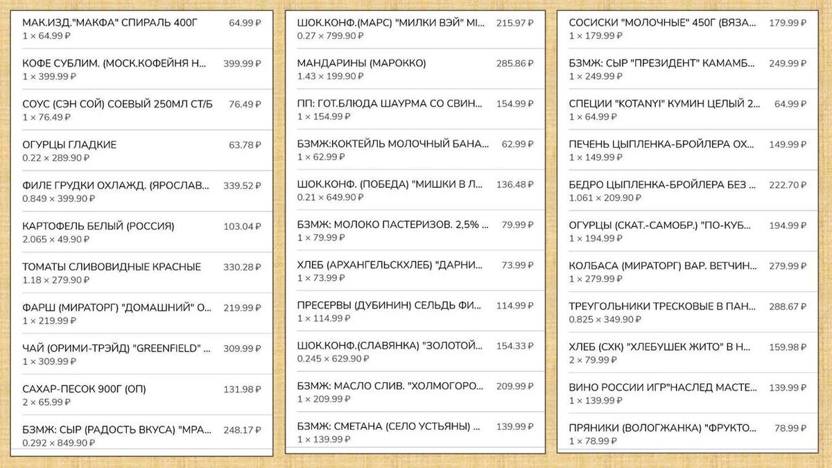 Закупаюсь для 4 человек на 7 дней! Уложился в 14 231 рубль, вместе с бензином!