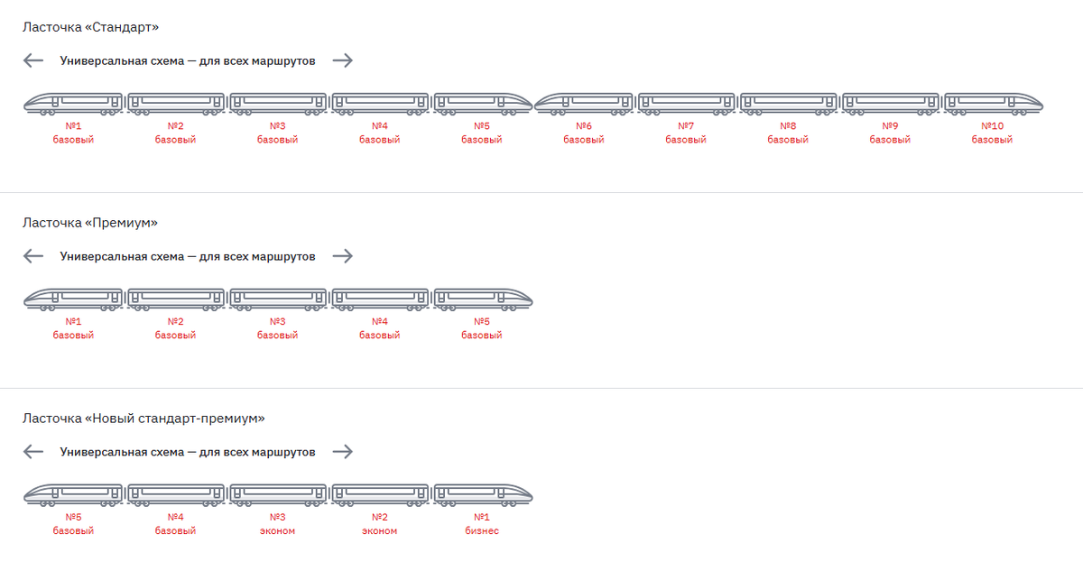Какие составы есть на сегодня (фото РЖД)