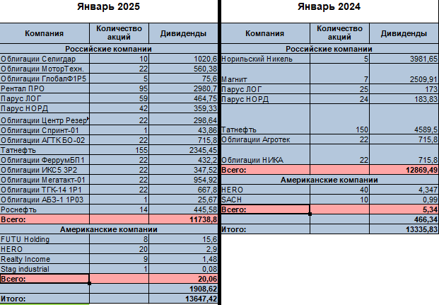 Пассивный доход 2025