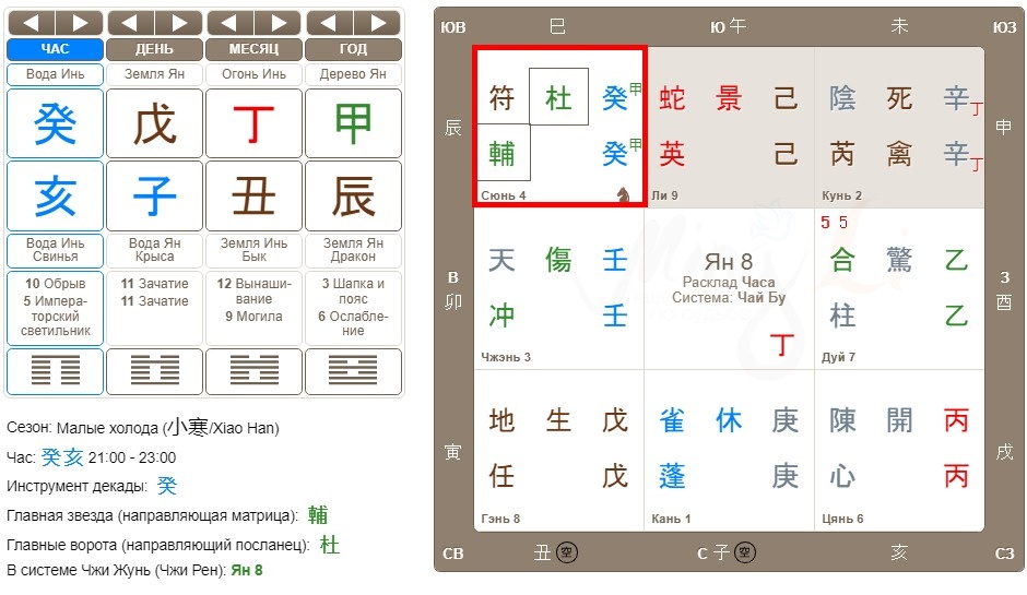 Какие тайны скрывает человек (полный Фу Инь)