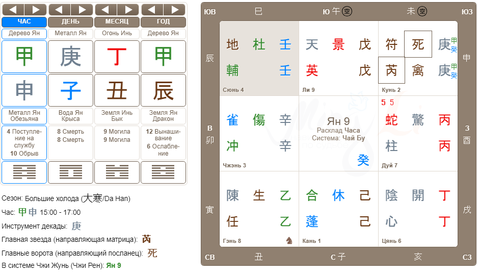 Перспектива отношений с определённым человеком (полный Фу Инь)