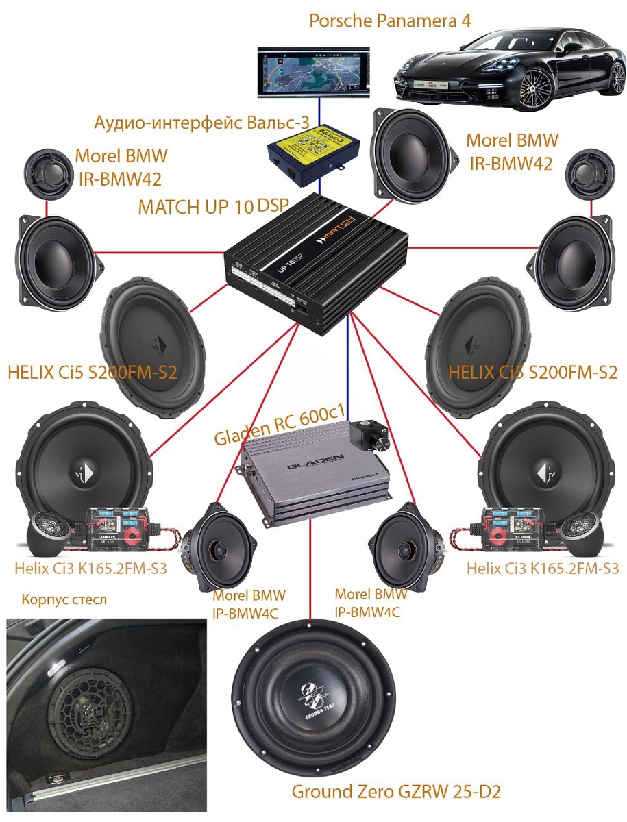 Полный состав аудио системы
