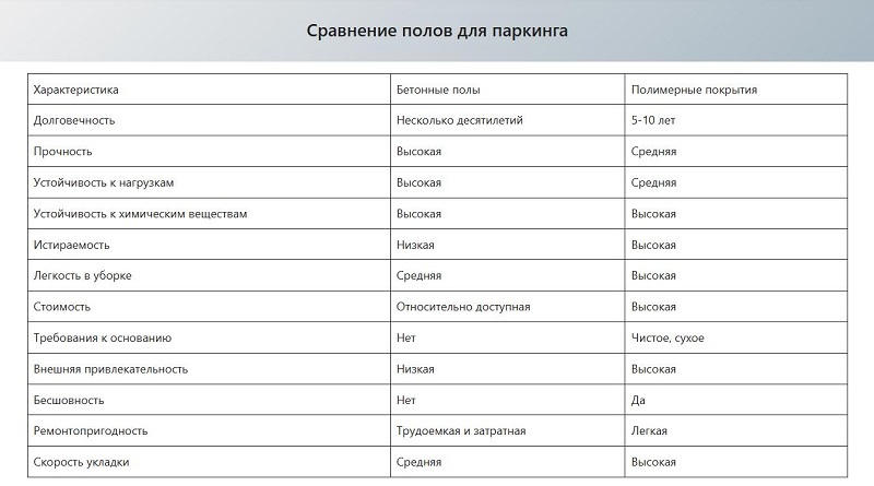 Сравнение полов для паркинга